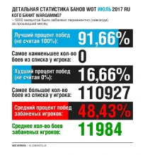 WOT Express впервые публикует поименный список забаненых игроков + полную статистику по ним