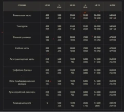 Промресурс в случайных боях Промресурс в случайных боях