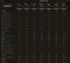 Британский ЛТ 9 уровня GSOR3301 AVR FS на супертесте World of Tanks Британский ЛТ 9 уровня GSOR3301 AVR FS на супертесте World of Tanks