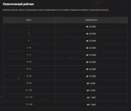 Двенадцатый сезон на Глобальной карте World of Tanks