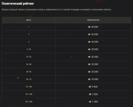 Тринадцатый сезон на Глобальной карте World of Tanks