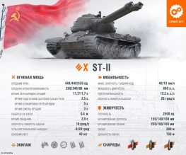 Подветка 2-х пушечных танков СССР на супертесте World of Tanks