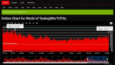 Увеличение онлайна в World of Tanks
