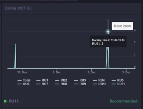 Новый сервер для World of Tanks — RU11