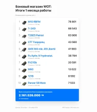 Итоги Бонового магазина World of Tanks за первый месяц работы