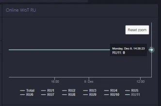 Запуск сервера WOT RU11 в Узбекистане — 10 декабря