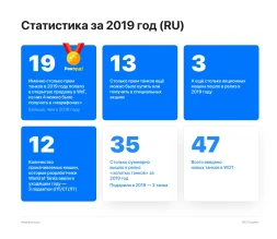 Все новые танки за 2019 год в World of Tanks