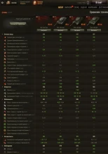 Премиум танк ИС-2Э на супертесте World of Tanks