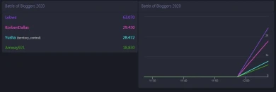 Битва блогеров World of Tanks началась