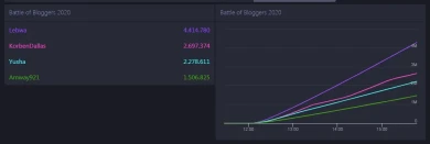 Дополнительные сервера для Битвы Блогеров 2020 World of Tanks