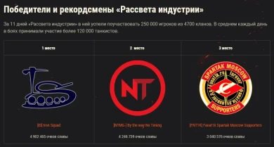 Ивент «Рассвет индустрии». Итоги и рекорды в World of Tanks
