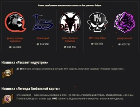Ивент «Рассвет индустрии». Итоги и рекорды в World of Tanks