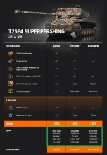 Юбилейные наборы в Премиум магазине. Десятилетие World of Tanks Акт II