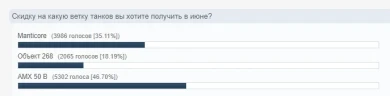 Скидки на ветку AMX 50 B в июне World of Tanks