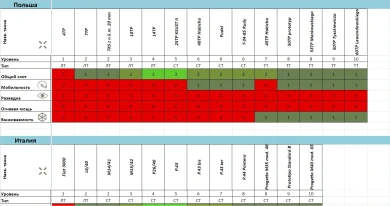 Какие бонусные слоты оборудования дали танкам разработчики World of Tanks