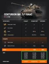 Премиум танки недели: Turtle Mk. I и Centurion Mk. 5/1 RAAC в World of Tanks