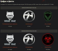 Итоги 14-го сезона на Глобальной карте World of Tanks Итоги 14-го сезона на Глобальной карте World of Tanks