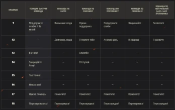 Новые боевые коммуникации в обновлении 1.10 World of Tanks