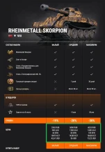 Юбилейные наборы в Премиум магазине. Десятилетие World of Tanks Акт IV