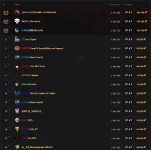 Итоги ивента на глобальной карте «Битва за металл» в World of Tanks