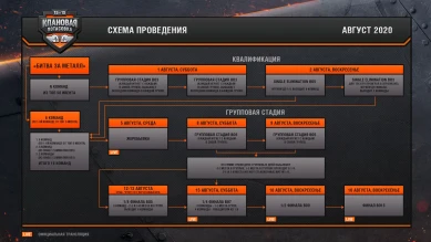 Обновлённая «Клановая потасовка» VI в World of Tanks 2020