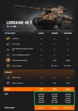 Акт V. Юбилейные наборы в Премиум магазине World of Tanks