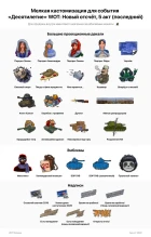 Кастомизации из пятого акта «Десятилетие» World of Tanks