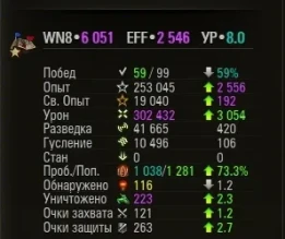 Первые игроки завершившие марафон «Охота на ЛИС» в World of Tanks
