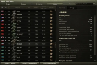 Первые игроки завершившие марафон «Охота на ЛИС» в World of Tanks
