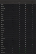 Изменение набора карт в Укрепрайонах World of Tanks