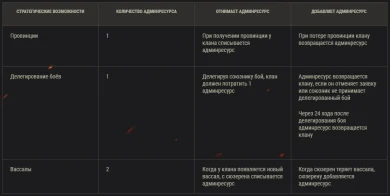 15-й сезон на Глобальной карте World of Tanks. Подробности