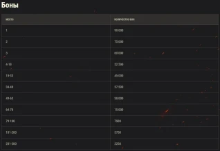 15-й сезон на Глобальной карте World of Tanks. Подробности