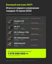 Статистика бонового магазина в World of Tanks