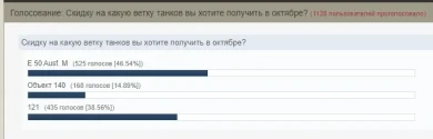 Голосование за скидку на ветку Октября 2020 в World of Tanks