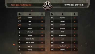 Финал: «Стальной охотник 2020. Турнир блогеров» в World of Tanks