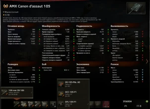 Даты продажи AMX Canon d’assaut de 105