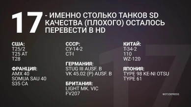 Почти все танки переведены в HD