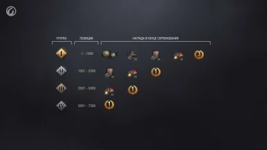 Награды за соревнование «Марш наций» WoT