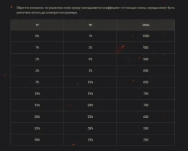 Награды и стоимость танков в бонах за ГК WoT Награды и стоимость танков в бонах за ГК WoT