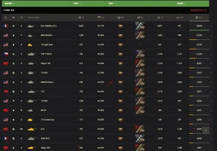 ГКшные танки в аренду на EU кластере