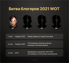Приём заявок на Битву блогеров 2021 в World of Tanks