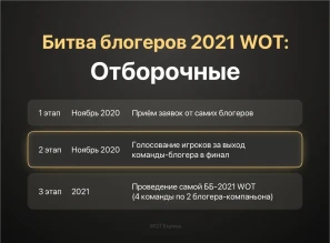 Началось отборочное голосование на Битву блогеров 2021 в World of Tanks
