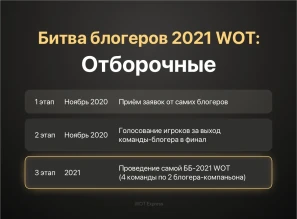 Официальные итоги отбора и проход команд в финал на Битву блогеров 2021 World of Tanks Официальные итоги отбора и проход команд в финал на Битву блогеров 2021 World of Tanks