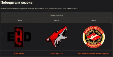 Итоги 15-го сезона на Глобальной карте World of Tanks