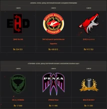 Итоги 15-го сезона на Глобальной карте World of Tanks