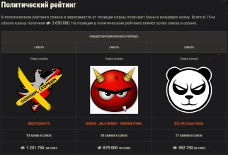 Итоги 15-го сезона на Глобальной карте World of Tanks