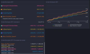 Итоги девятого дня Битвы Блогеров 2021 в World of Tanks