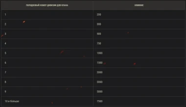 16-й сезон на Глобальной карте World of Tanks