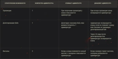 16-й сезон на Глобальной карте World of Tanks