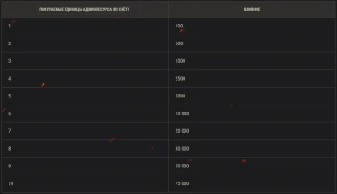 16-й сезон на Глобальной карте World of Tanks